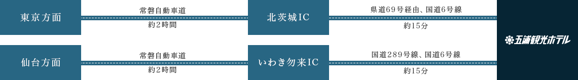 お車でお越しの方