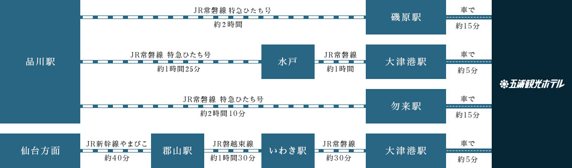 電車でお越しの方